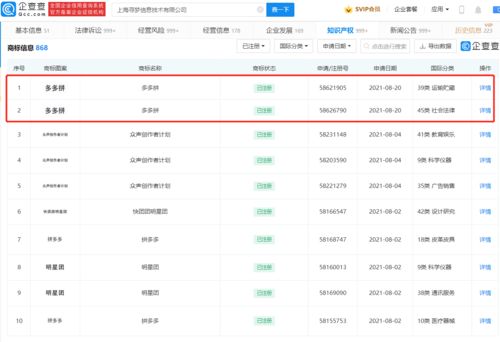 拼多多成功注冊(cè)'多多拼'商標(biāo)，強(qiáng)化計(jì)算機(jī)軟硬件業(yè)務(wù)布局