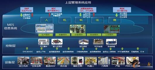 三一集團大型結構件焊接智能化升級改造 人工智能基礎軟件開發的驅動與實現