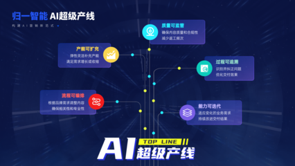 歸一智能閃耀數(shù)貿(mào)會(huì) 以「AI超級產(chǎn)線」重塑營銷，引領(lǐng)人工智能基礎(chǔ)軟件開發(fā)新浪潮