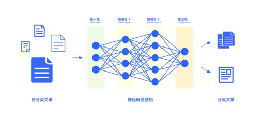 當(dāng)設(shè)計(jì)遇上人工智能 基礎(chǔ)概念篇之人工智能基礎(chǔ)軟件開發(fā)