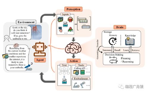 ChatGPT引領(lǐng)AIGC革命 人工智能基礎(chǔ)軟件開發(fā)的范式變革